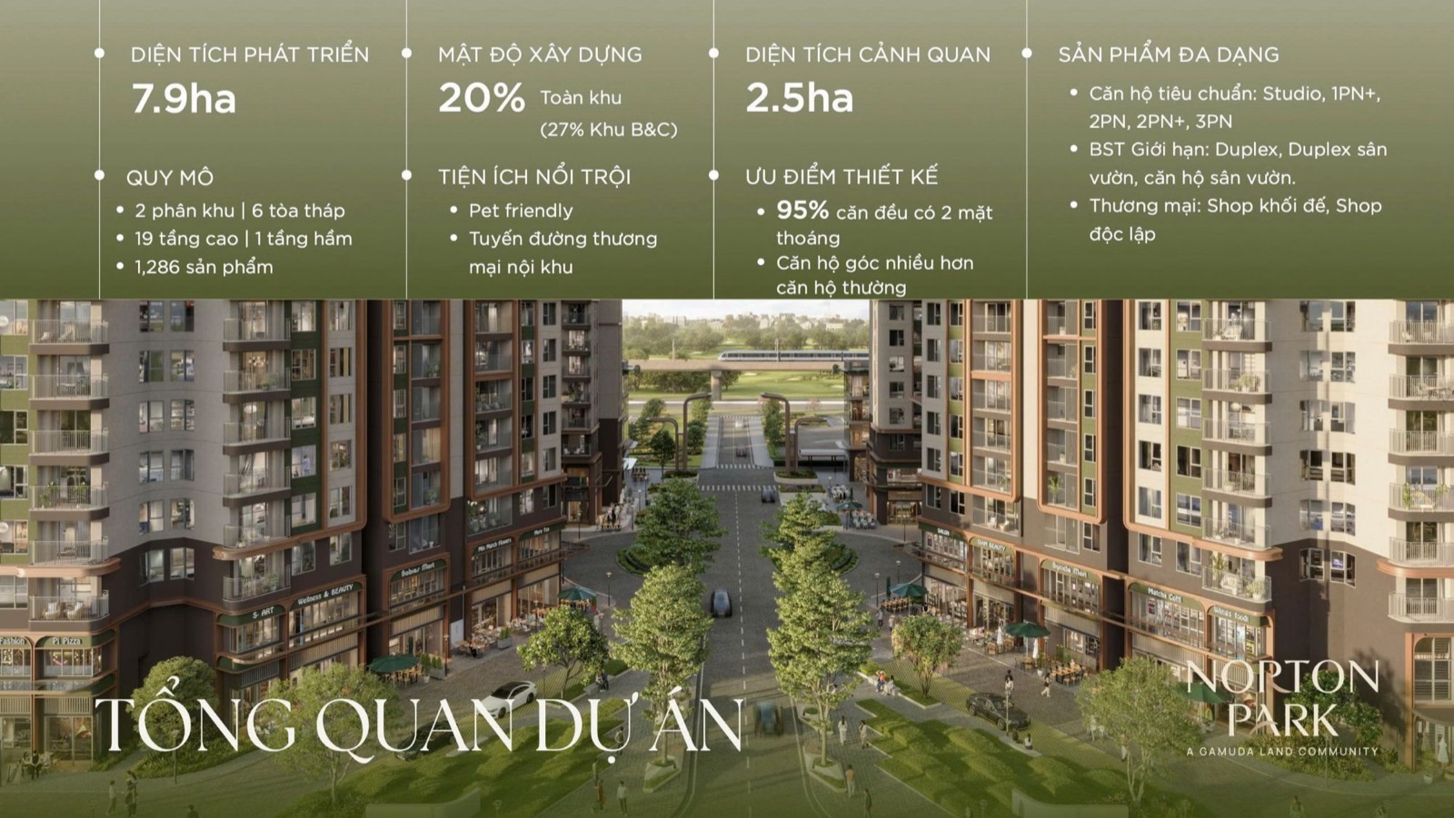 Tổng quan dự án Norton Park: 7,9 ha, mật độ xây dựng 20%, 2,5 ha cảnh quan, 6 tòa tháp 19 tầng